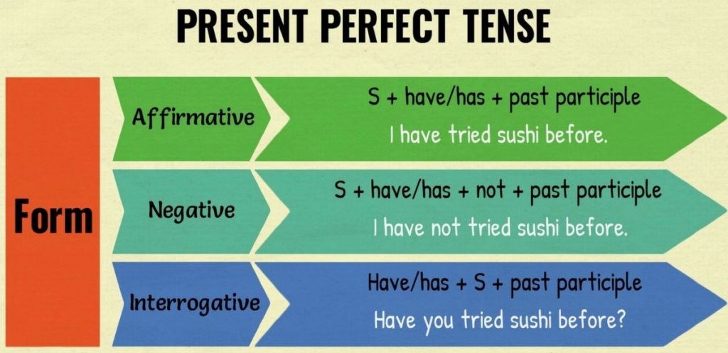 the-present-perfect-tense-the-argentinian-problem-en-ingl-s